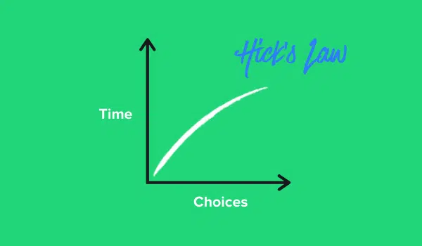 Simple graph showing Hick's Law to improve UX