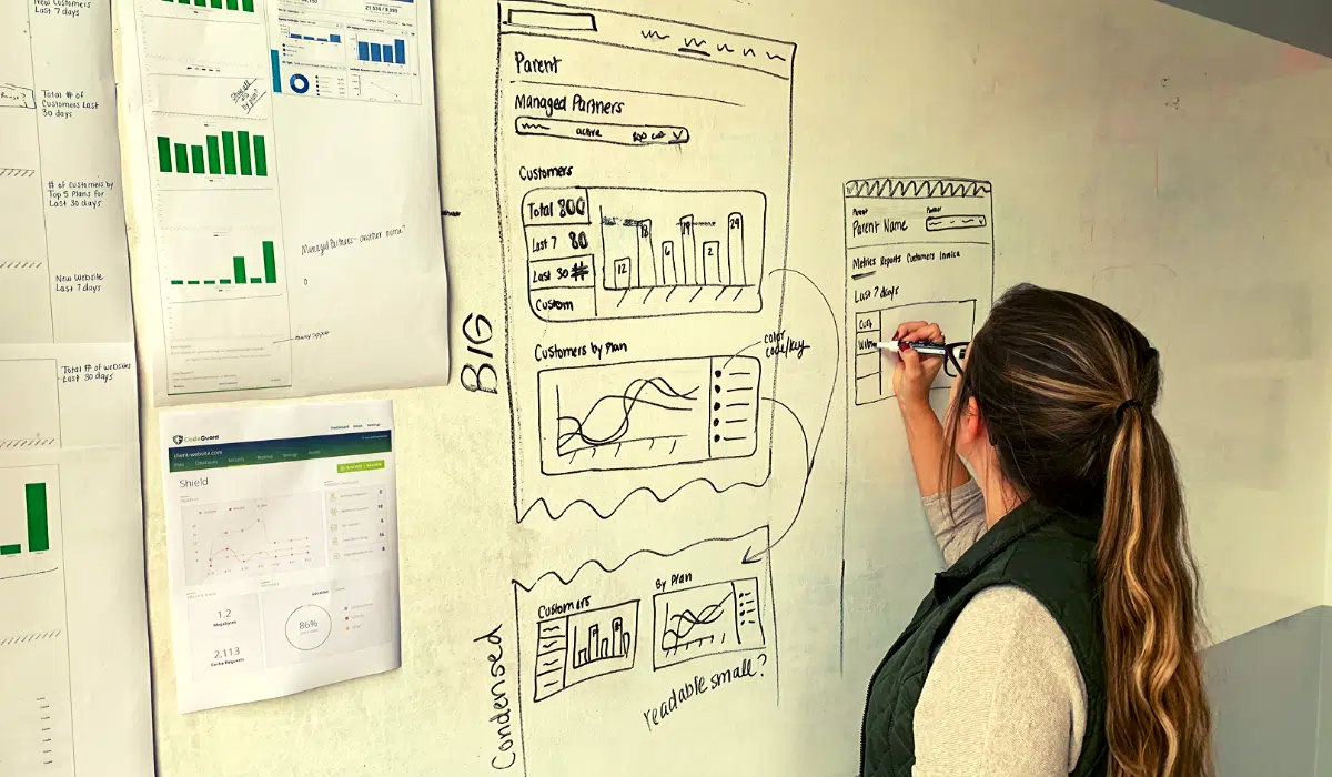 Woman drawing a project board about custom software and how to start.