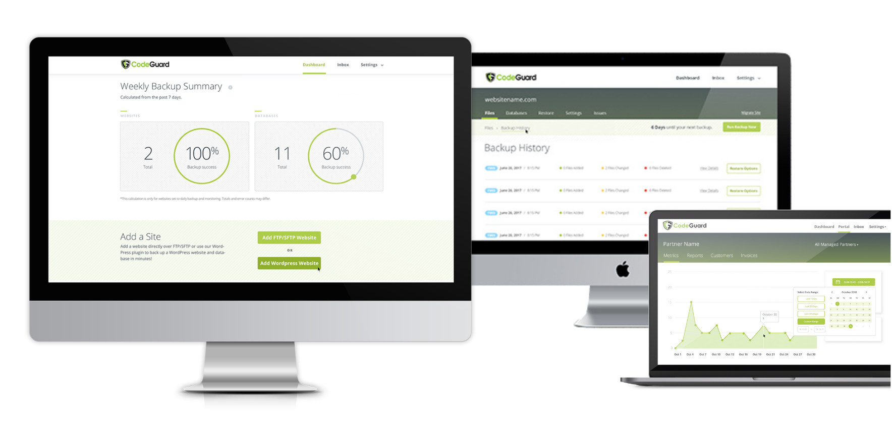 Business dashboard for CodeGuard created by SPARK