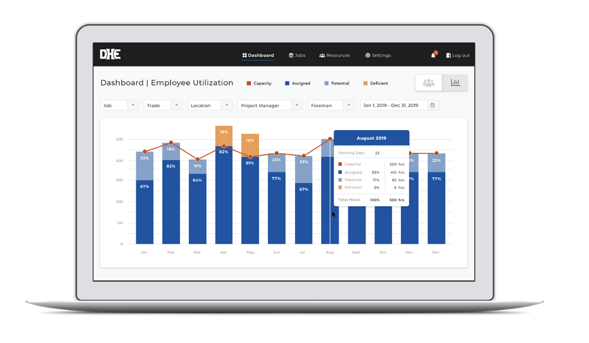 Custom software dashboards created by SPARK