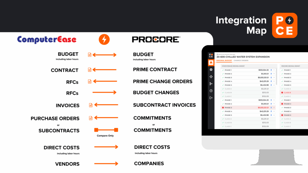 Breaking Down Data Silos: How to Integrate Procore and ComputerEase 1 PCE Sync Tool Marketplace Images 2