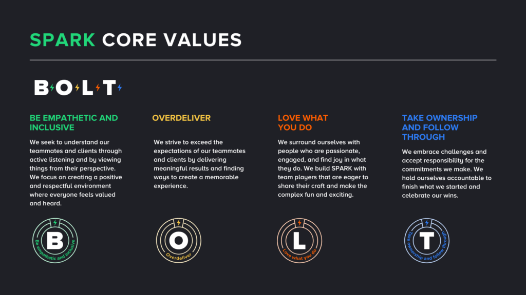 Example of core values in a brand style guide