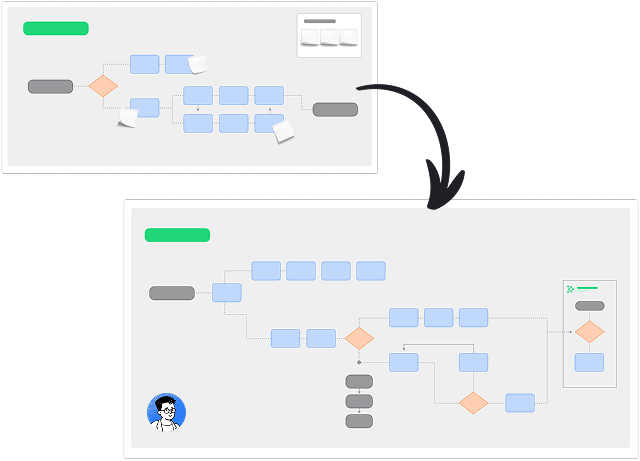 HECO Process Maps by SPARK