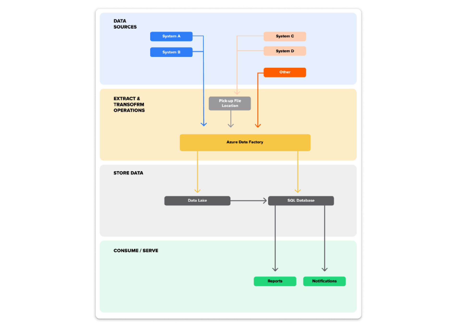 Software Strategy & Planning 18 System Architecture 01